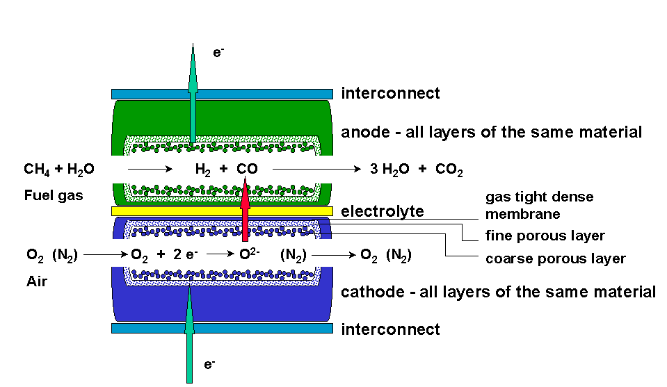 Electrochemical principle of HELP